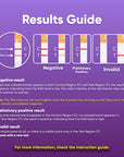 PdG Test Strips for Women – PDG Urine Tests to Confirm Ovulation, Easy at-Home Progesterone Metabolite Detection (6/12 Count) (6 Count)