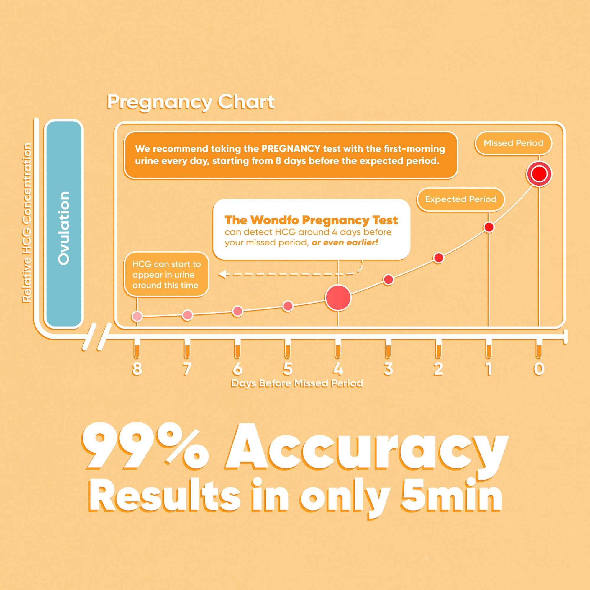 Wondfo Midstream Pregnancy Test - 2 Pack