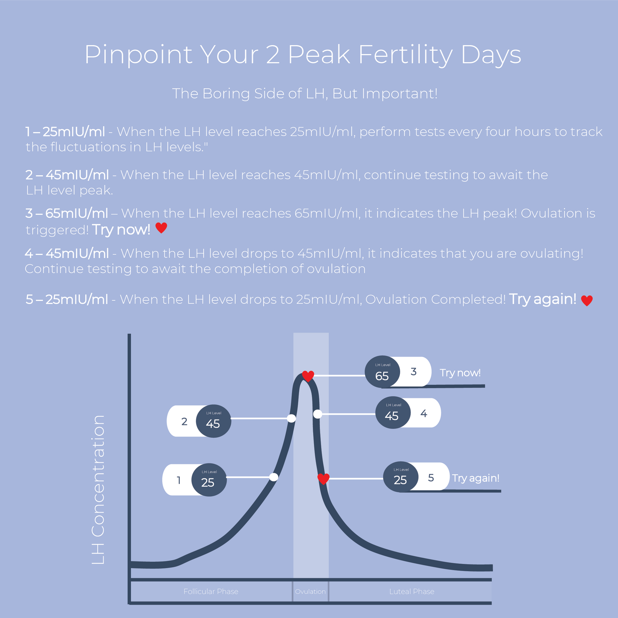 Wondfo Ultra Accurate Ovulation 20 Test Strips