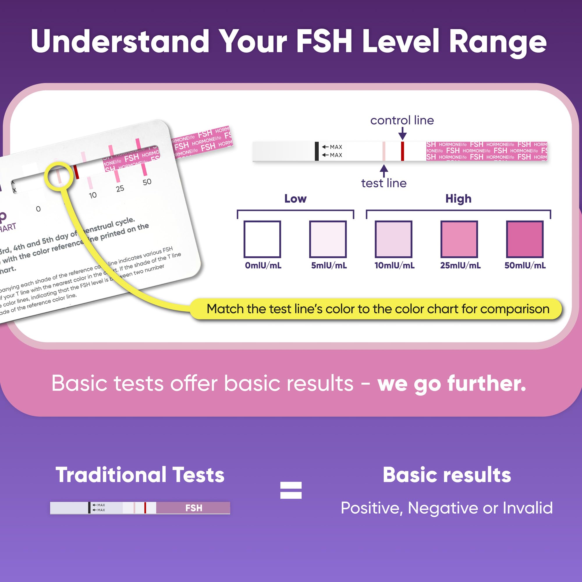 6 Pack FSH Test Strip for Women Menopause Test Strips at Home Ovarian Reserve &amp; Hormone Balance Test