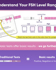 6 Pack FSH Test Strip for Women Menopause Test Strips at Home Ovarian Reserve & Hormone Balance Test
