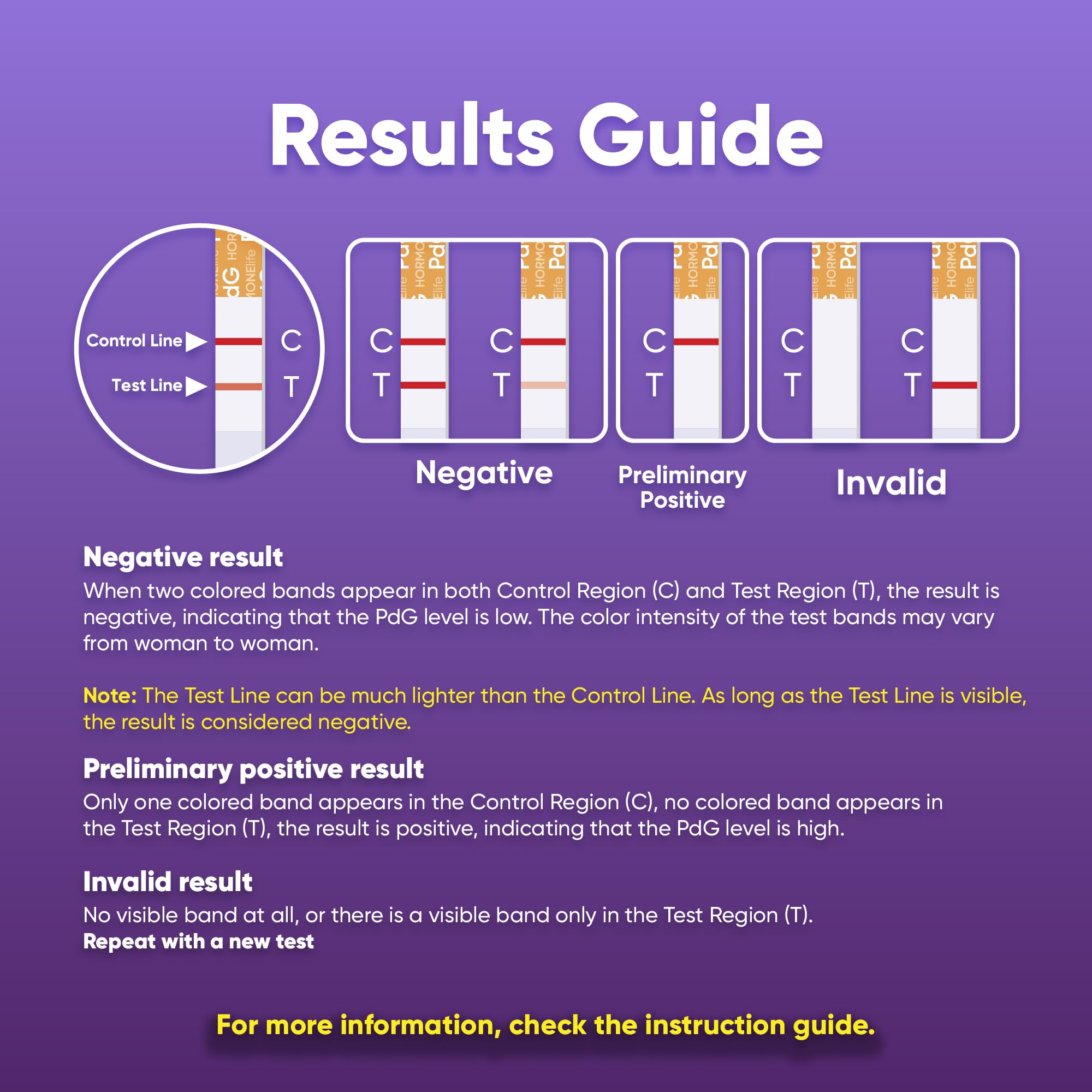 PdG Test Strips for Women – PDG Urine Tests to Confirm Ovulation, Easy at-Home Progesterone Metabolite Detection (6/12 Count) (6 Count)