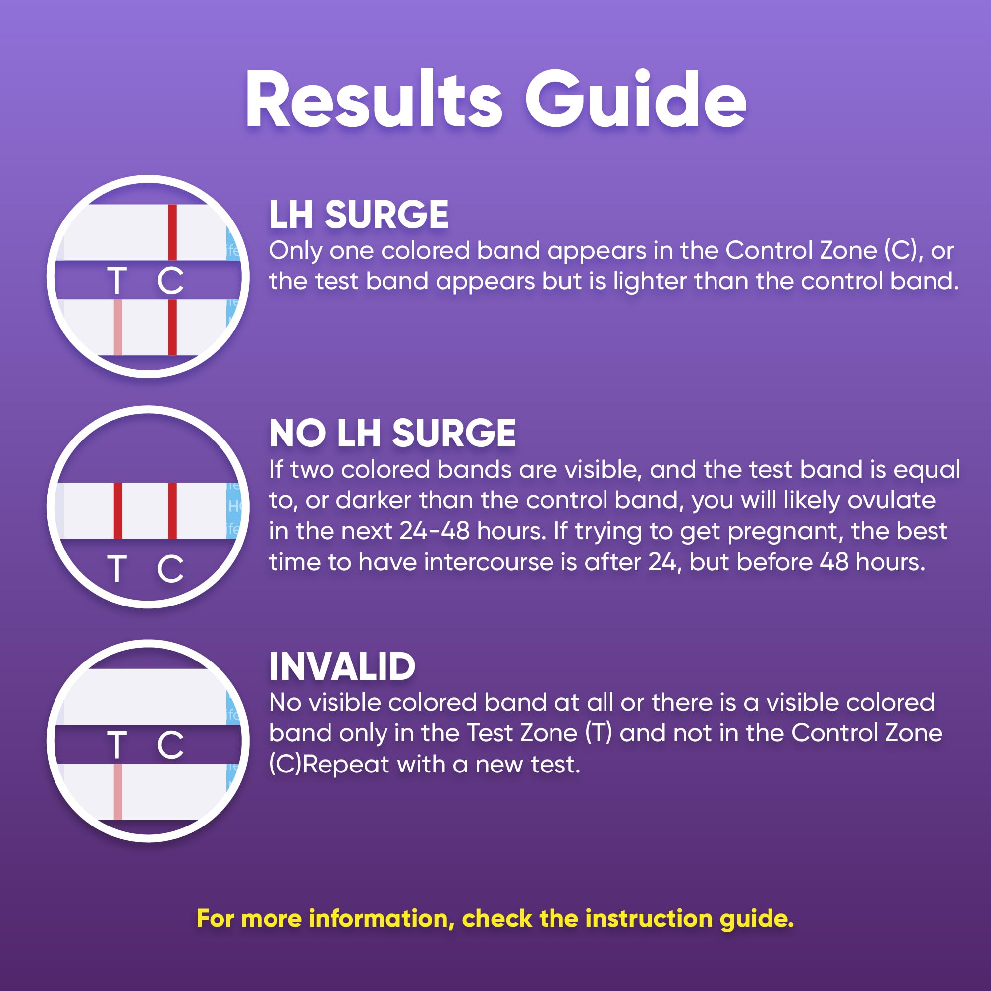 Ovulation Test Strips – LH Test for Ovulation Detection, Easy-to-Use Home Ovulation Tracking(LH Test Strips 15 Count)