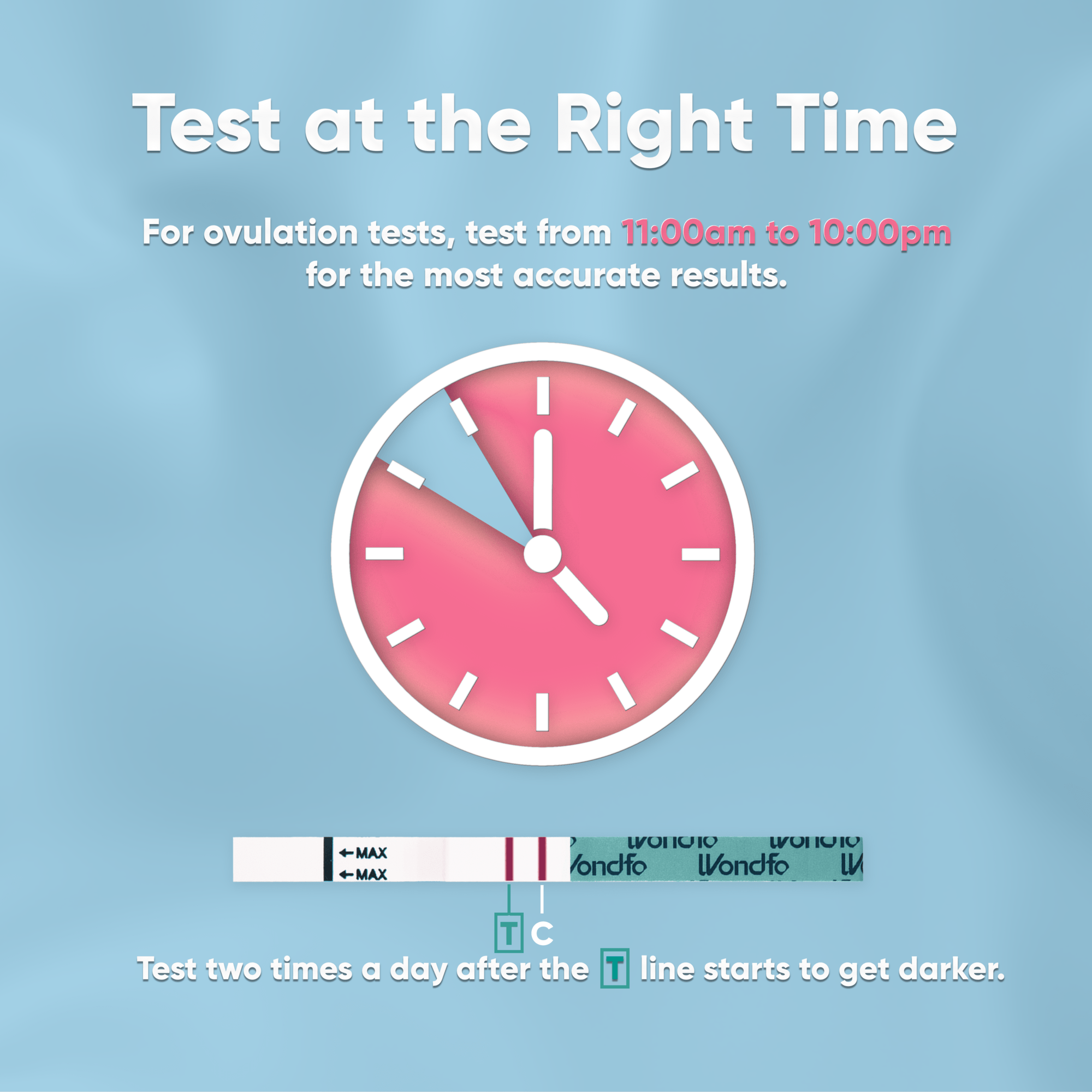 Prime Screen - Wondfo LH Ovulation Strips Rapid Test Detection for Home Self-Checking - Reliable Ovulation Predictor Kit - W2-S 